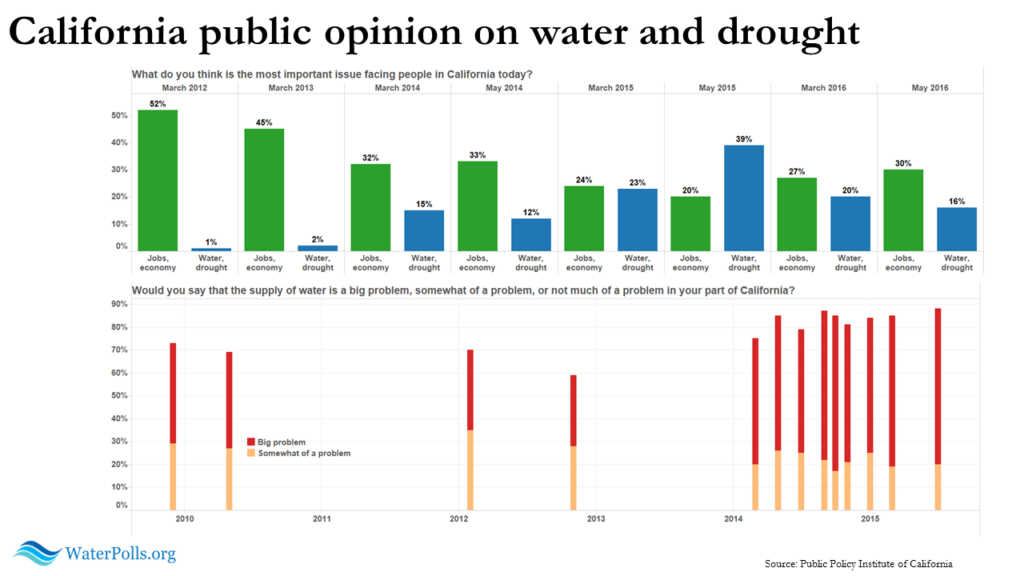 opinion essay about water pollution