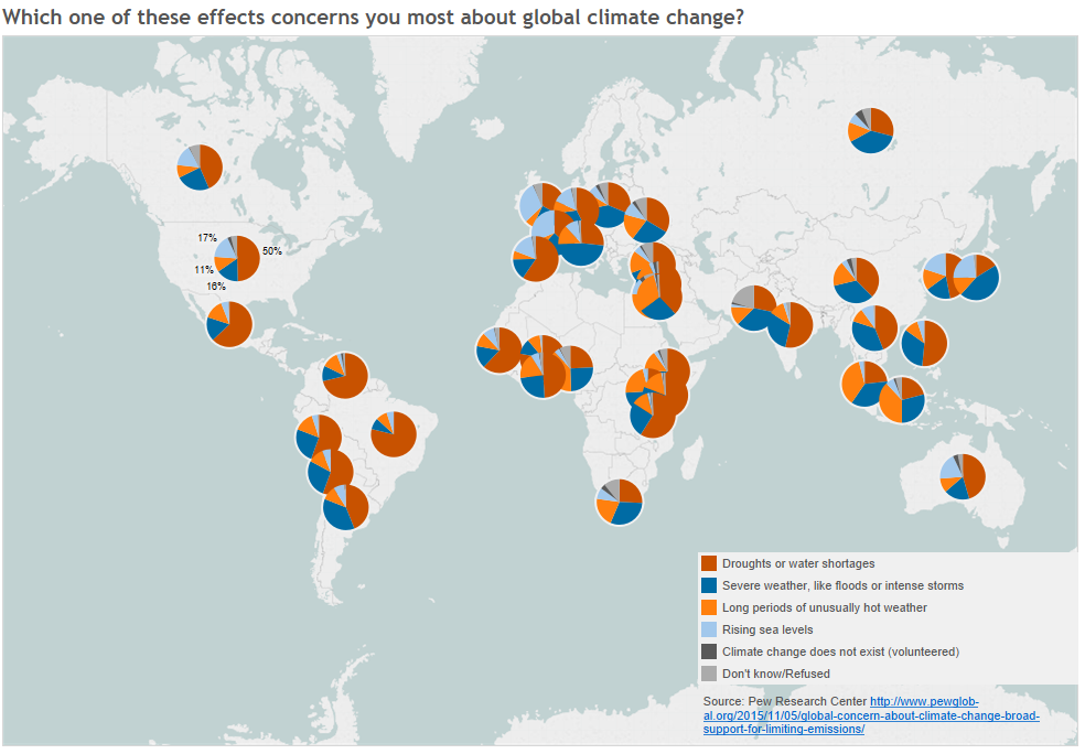Pew Global Attitudes 2015 climate change effects dashboard 1