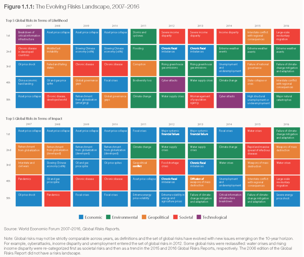 world economic forum survey water 12