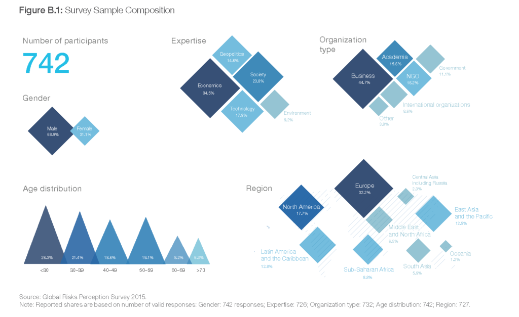 world economic forum survey water 14