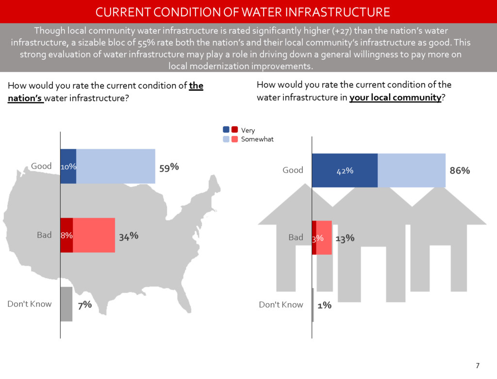 Value of Water Coalition poll page_07