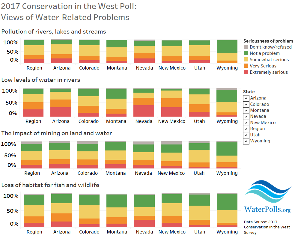Conservation in the West Poll 2017