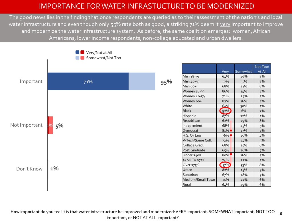 Gallup-Water-Value-of-Water-National-Poll-2016-Presentation_Page_08