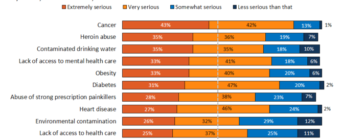 kaiser health tracking poll 5