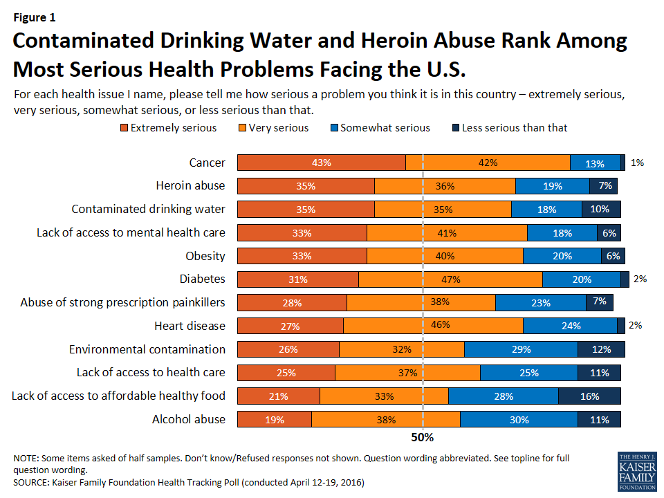 Kaiser Health Tracking Poll: March 2014