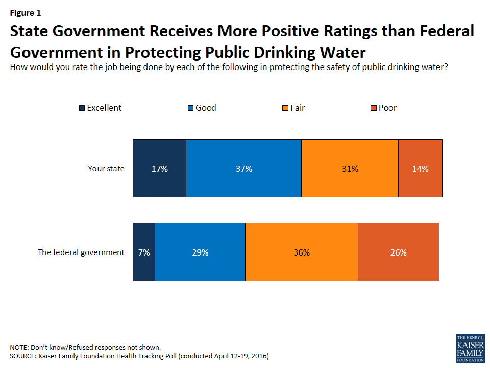 kaiser health tracking poll 4