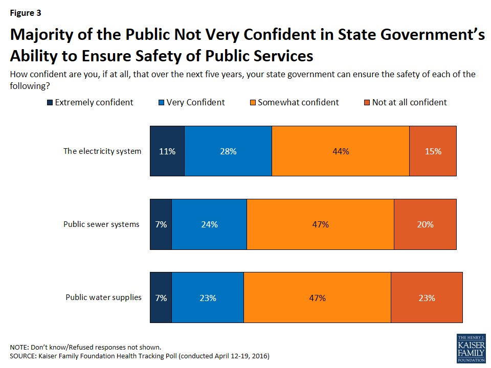 Kaiser Health Tracking Poll: March 2014