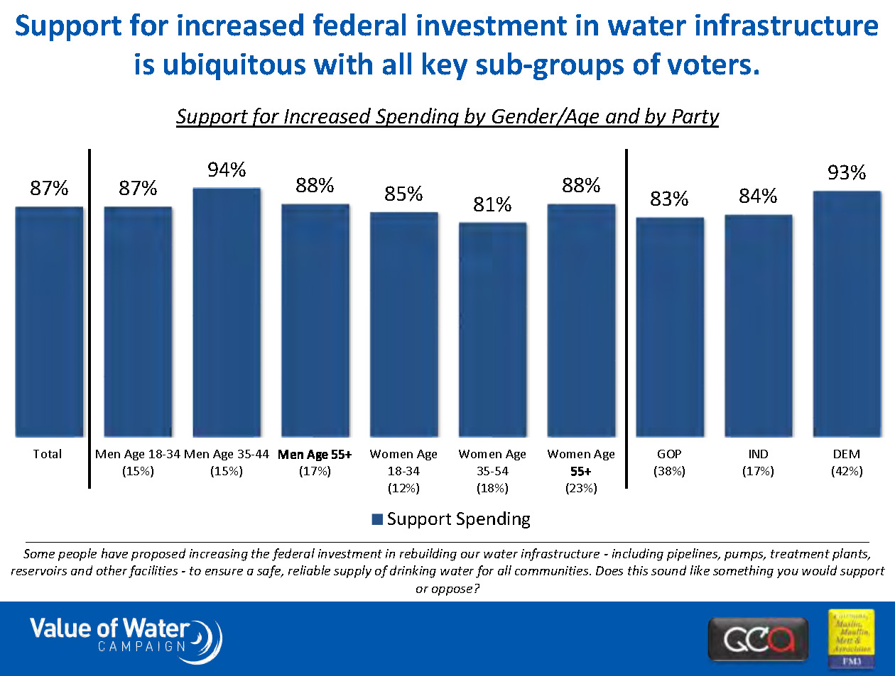 water infrastructure survey graphic 1