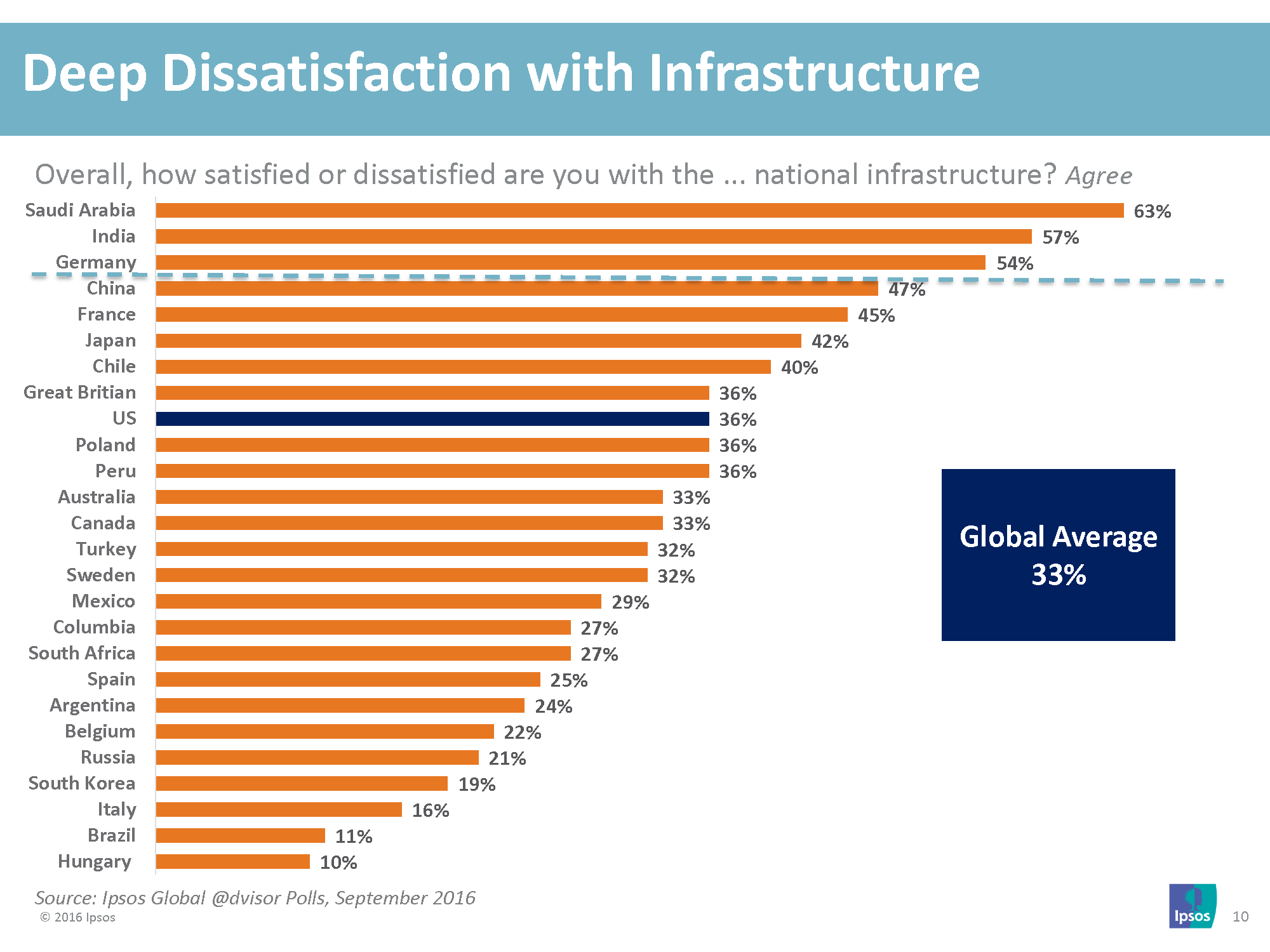 water infrastructure graphic 4