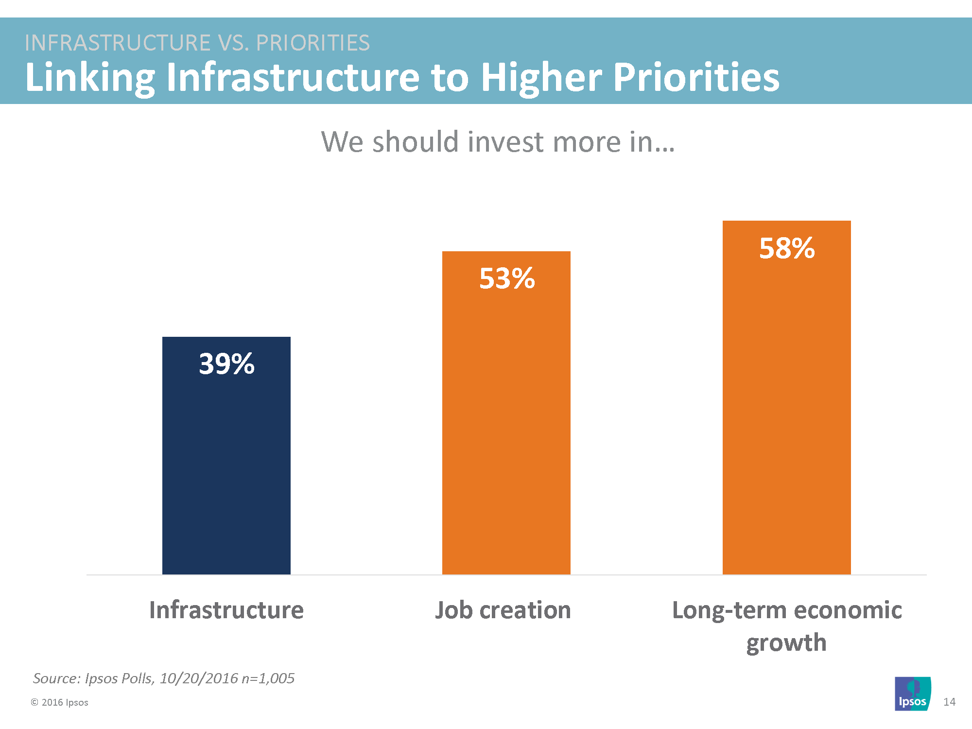 water infrastructure graphic 6