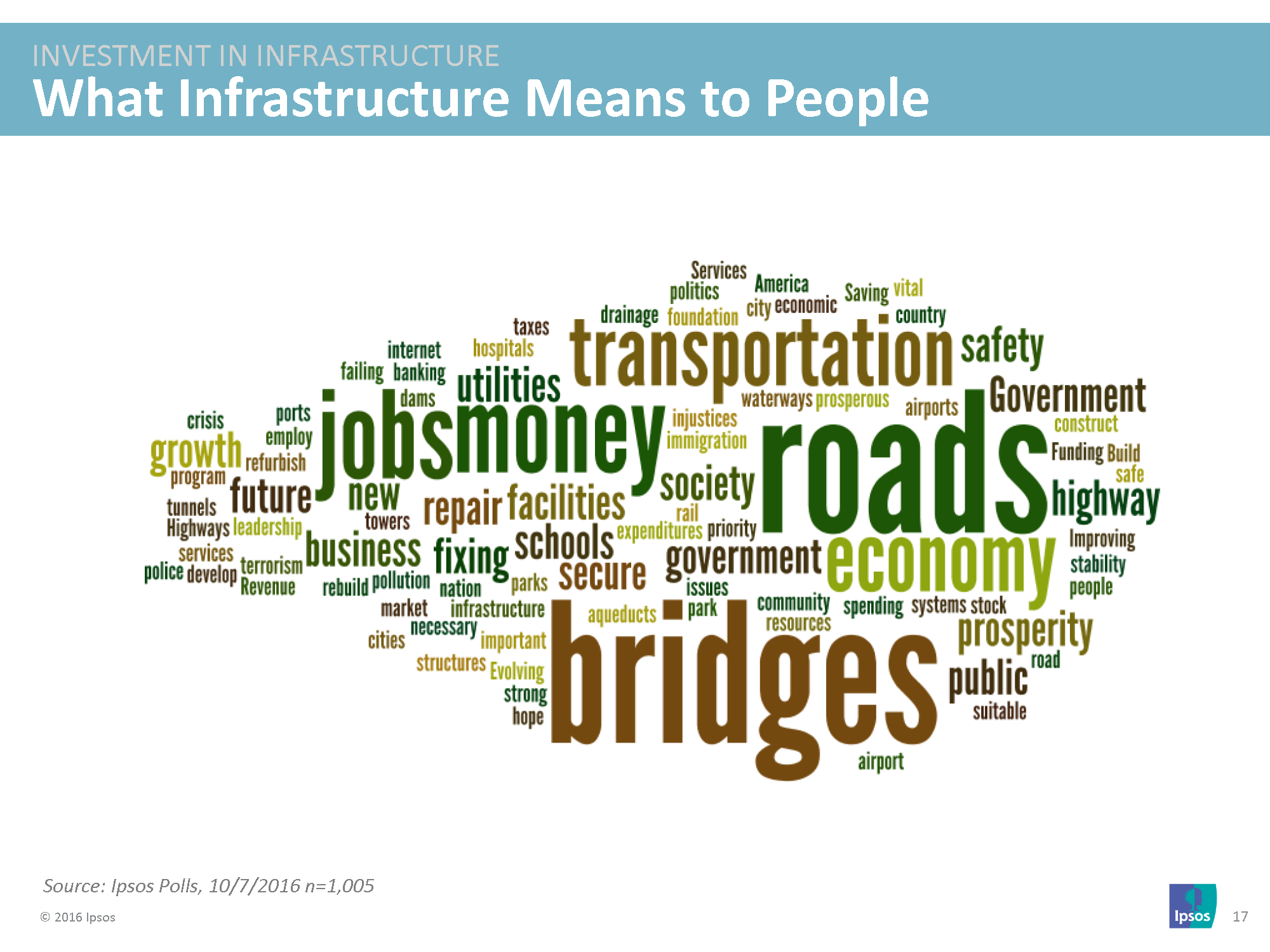 water infrastructure graphic 5