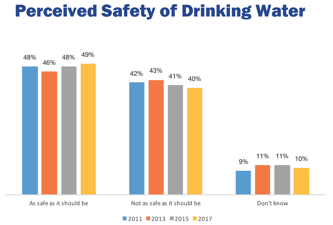 water quality association survey graphic 11
