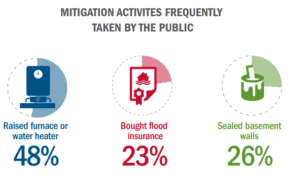 fema flood insurance rates