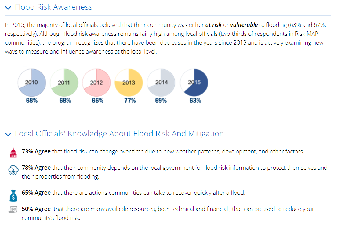 FEMA flooding surveys graphic 5
