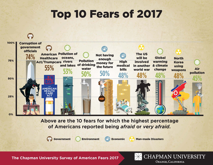 chapman fears 2017 results