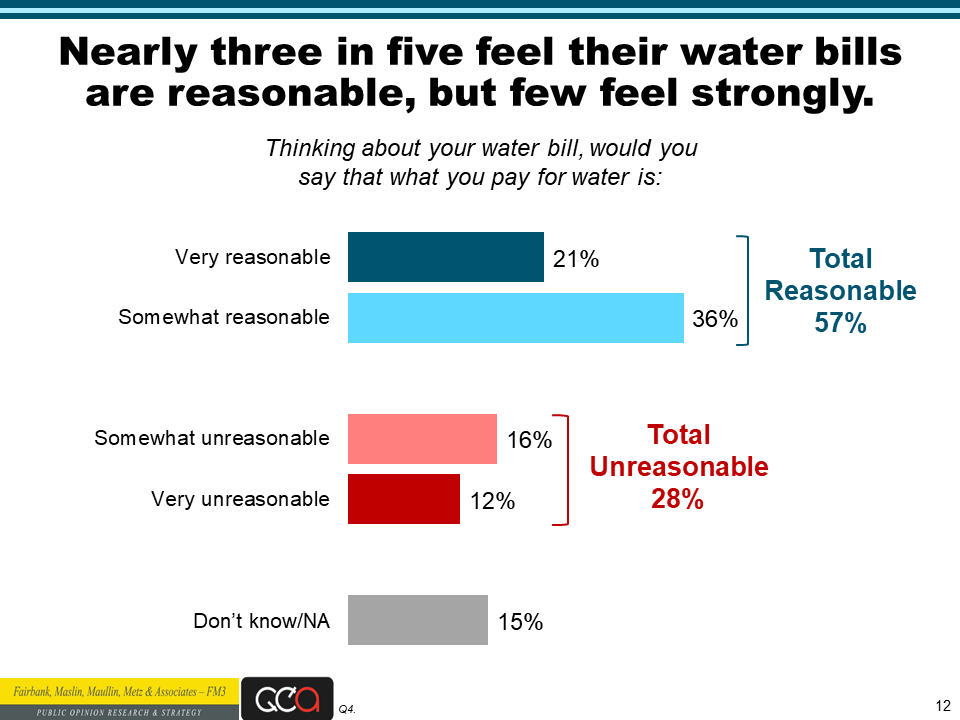 Water Foundation poll slide 12