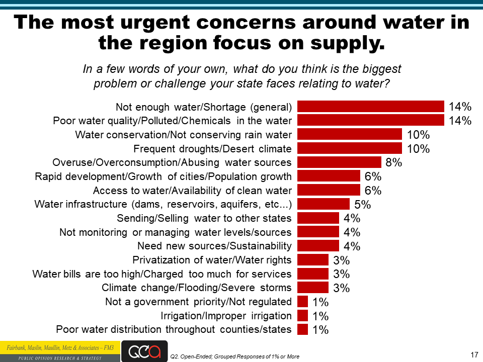 Water Foundation poll slide 17