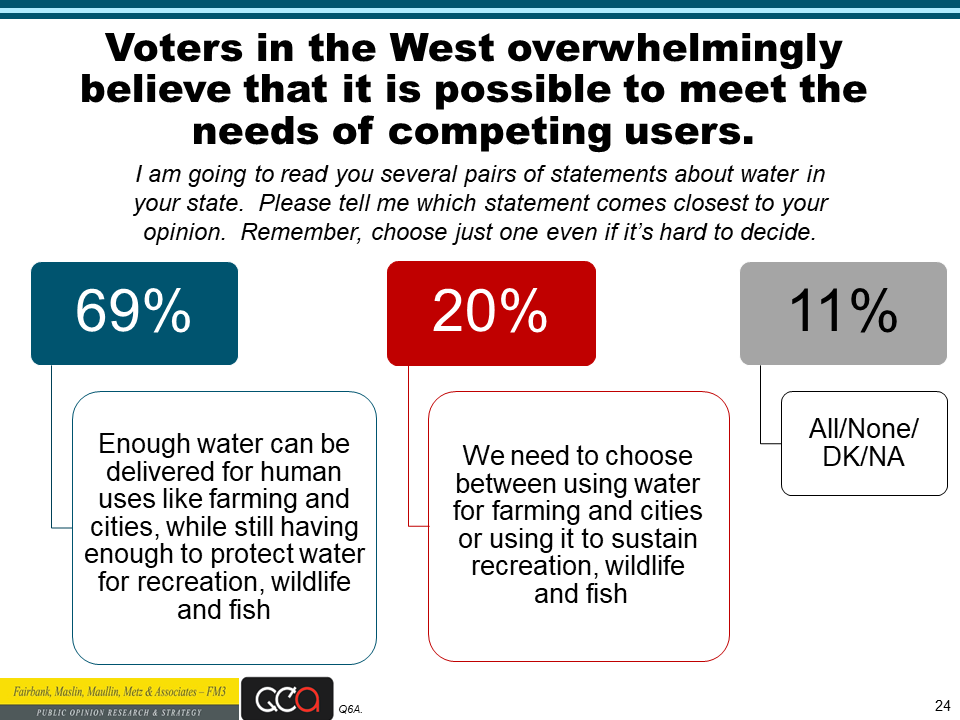 Water Foundation poll slide 24