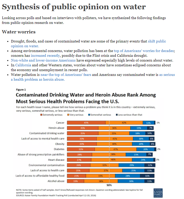 Public opinion on water