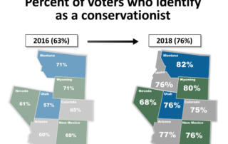 conservation in the west poll 2018 slide